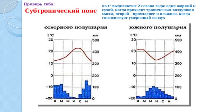 Проверь себя: по t° выделяются 2 сезона года: один жаркий и сухой, когда приходит тропическая воздушная масса, второй – прохладнее и влажнее, когда господствует умеренный воздух Субтропический пояс 