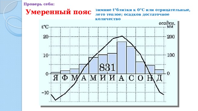 Проверь себя: Умеренный пояс зимние t°близки к 0°С или отрицательные, лето теплое; осадков достаточное количество 