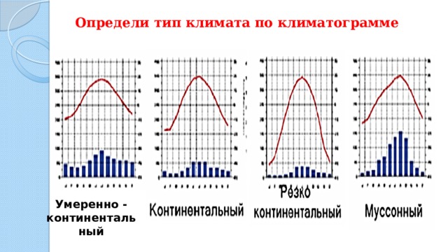 Определи тип климата по климатограмме Умеренно - континентальный 