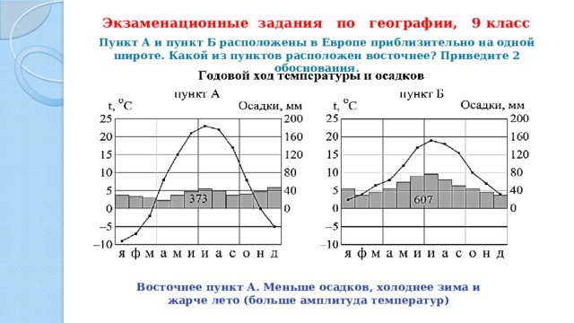 Экзаменационные задания по географии, 9 класс Пункт А и пункт Б расположены в Европе приблизительно на одной широте. Какой из пунктов расположен восточнее? Приведите 2 обоснования. Восточнее пункт А. Меньше осадков, холоднее зима и жарче лето (больше амплитуда температур) 