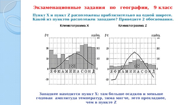 Экзаменационные задания по географии, 9 класс Пункт Х и пункт Z расположены приблизительно на одной широте. Какой из пунктов расположен западнее? Приведите 2 обоснования. Западнее находится пункт Х: там больше осадков и меньше годовая амплитуда температур, зима мягче, лето прохладнее, чем в пункте Z 