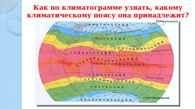 Как по климатограмме узнать, какому климатическому поясу она принадлежит? 