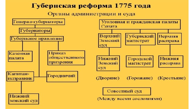 Какое было правление екатерины 2