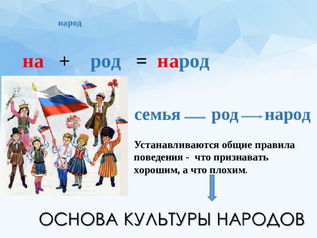 Народу установить. Семья род народ. Образцы культуры народов 4 класс. Народ какой род. На роду или народу.