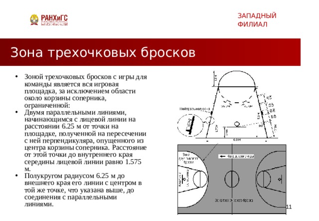 Сколько зон в баскетболе. Трехочковая зона в баскетболе. Линия трехочкового броска в баскетболе. Трёхочковая линия в баскетболе. Зона трехочковых бросков в баскетболе.