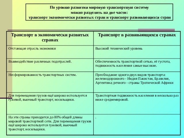 Мировой транспорт таблица 10 класс.