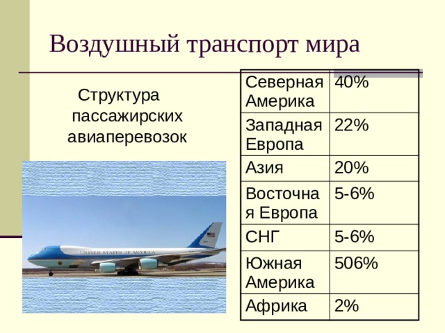 География 10 класс транспорт мира презентация 10 класс