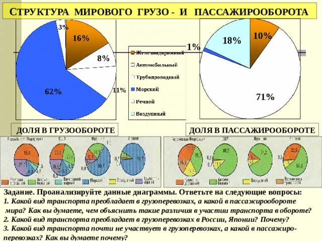 Диаграммы по хабаровскому краю