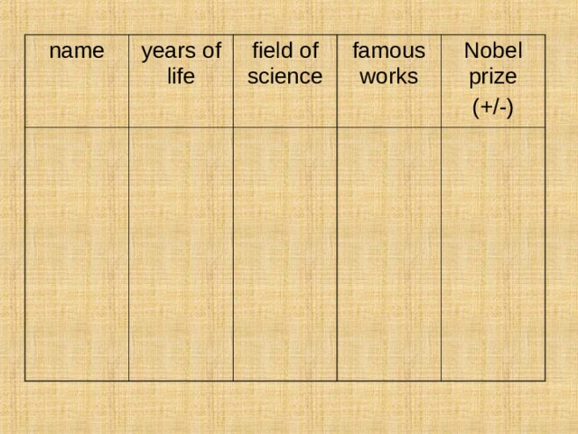 name years of life field of science famous works Nobel prize (+/-) 