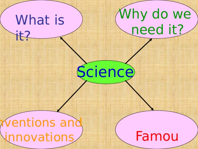 Why do we  need it? What is it? Science  Famous scientists Inventions and  innovations 