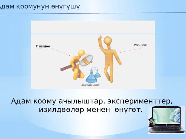 Адам коомунун өнүгүшү Адам коому ачылыштар, эксперименттер, изилдөөлөр менен өнүгөт. 