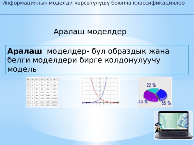 Информациялык моделди көрсөтүлүшү боюнча классификациялоо Аралаш моделдер Аралаш моделдер- бул образдык жана белги моделдери бирге колдонулуучу модель 