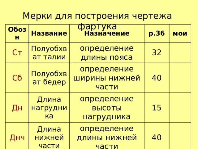 Какие мерки нужны для построения чертежа фартука