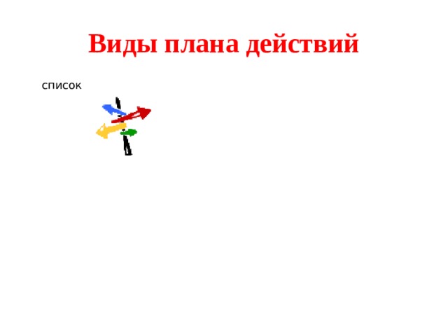 схема Виды плана действий список таблица 
