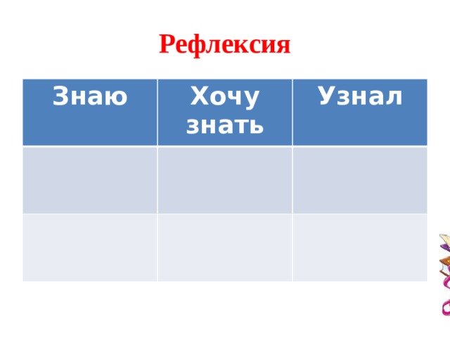 Рефлексия Знаю Хочу знать Узнал 