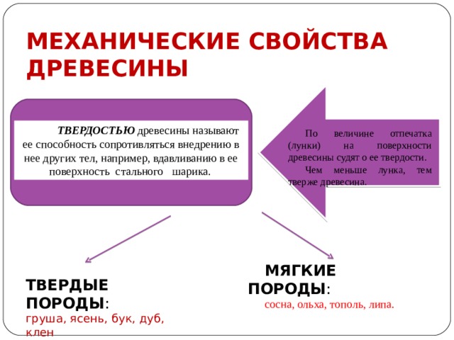 МЕХАНИЧЕСКИЕ СВОЙСТВА ДРЕВЕСИНЫ   ТВЕРДОСТЬЮ  древесины называют ее способность сопротивляться внедрению в нее других тел, например, вдавливанию в ее поверхность стального шарика.  По величине отпечатка (лунки) на поверхности древесины судят о ее твердости. Чем меньше лунка, тем тверже древесина. МЯГКИЕ ПОРОДЫ :  сосна, ольха, тополь, липа. ТВЕРДЫЕ ПОРОДЫ : груша, ясень, бук, дуб, клен