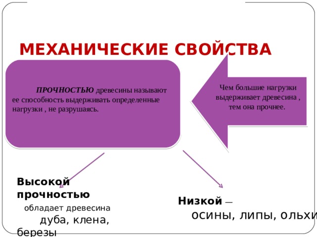 МЕХАНИЧЕСКИЕ СВОЙСТВА ДРЕВЕСИНЫ Чем большие нагрузки выдерживает древесина , тем она прочнее. ПРОЧНОСТЬЮ  древесины называют ее способность выдерживать определенные нагрузки , не разрушаясь. ПРОЧНОСТЬЮ  древесины называют ее способность выдерживать опре­деленные  нагрузки не, разрушаясь. Чем большие нагрузки она выдерживает, тем она прочнее. Высокой прочностью  обладает древесина  дуба, клена, березы  Низкой  —  осины, липы, ольхи.