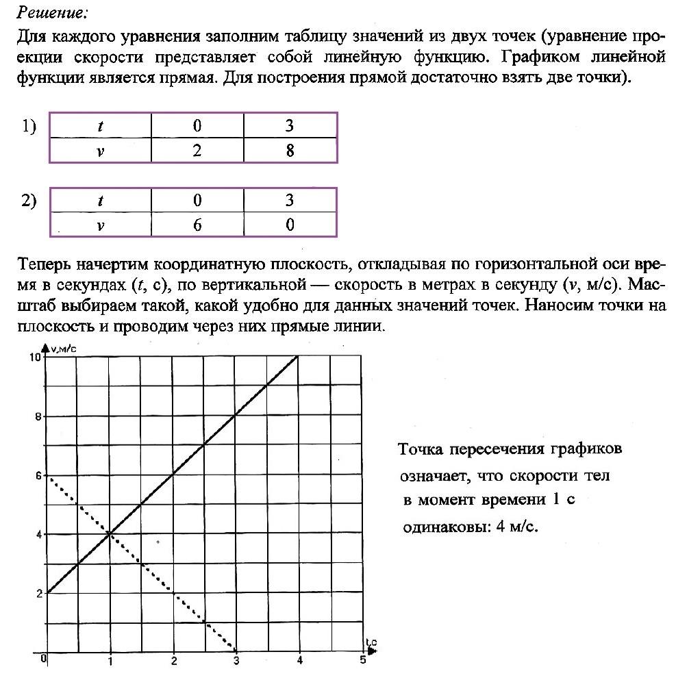 Физика группа 1-4 с 6 по 10 апреля