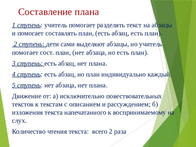 План работы над изложением 3 класс