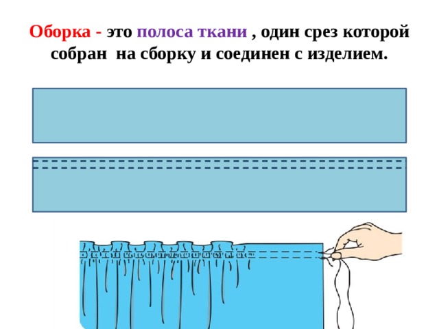 Оборка - это полоса ткани , один срез которой собран на сборку и соединен с изделием. 