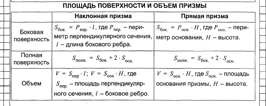 Площадь боковой поверхности призмы объем. Площадь поверхности и объем Призмы. Призма формулы площади и объема. Объем Призмы формула. Формулы площади поверхности и объема Призмы.