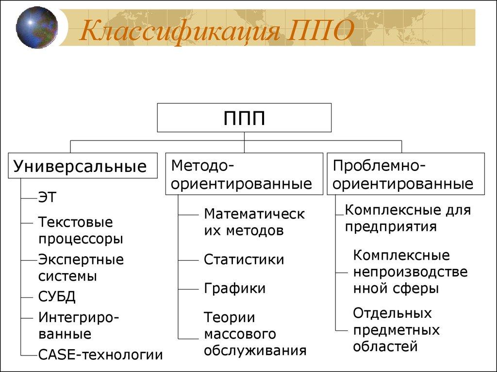 Методическая разработка урока ПМ.04 Модернизация программного обеспечения  персональных компьютеров, серверов, периферийных устройств и оборудования