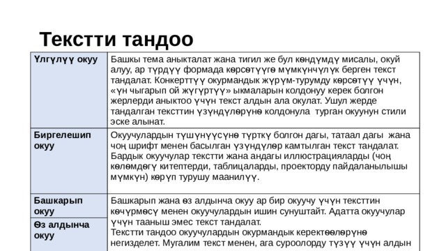  Текстти тандоо Үлгүлүү окуу Башкы тема аныкталат жана тигил же бул кѳндүмдү мисалы, окуй алуу, ар түрдүү формада кѳрсѳтүүгѳ мүмкүнчүлүк берген текст тандалат. Конкерттүү окурмандык жүрүм-турумду кѳрсѳтүү үчүн, «үн чыгарып ой жүгүртүү» ыкмаларын колдонуу керек болгон жерлерди аныктоо үчүн текст алдын ала окулат. Ушул жерде тандалган тексттин үзүндүлѳрүнѳ колдонула турган окуунун стили эске алынат. Биргелешип окуу  Окуучулардын түшүнүүсүнѳ түрткү болгон дагы, татаал дагы жана чоң шрифт менен басылган үзүндүлѳр камтылган текст тандалат. Бардык окуучулар текстти жана андагы иллюстрацияларды (чоң кѳлѳмдѳгү китептерди, таблицаларды, проекторду пайдаланылышы мүмкүн) кѳрүп турушу маанилүү. Башкарып окуу Башкарып жана ѳз алдынча окуу ар бир окуучу үчүн тексттин кѳчүрмѳсү менен окуучулардын ишин сунуштайт. Адатта окуучулар үчүн тааныш эмес текст тандалат.  Ѳз алдынча окуу Текстти тандоо окуучулардын окурмандык керектѳѳлѳрүнѳ негизделет. Мугалим текст менен, ага суроолорду түзүү үчүн алдын ала таанышат. 