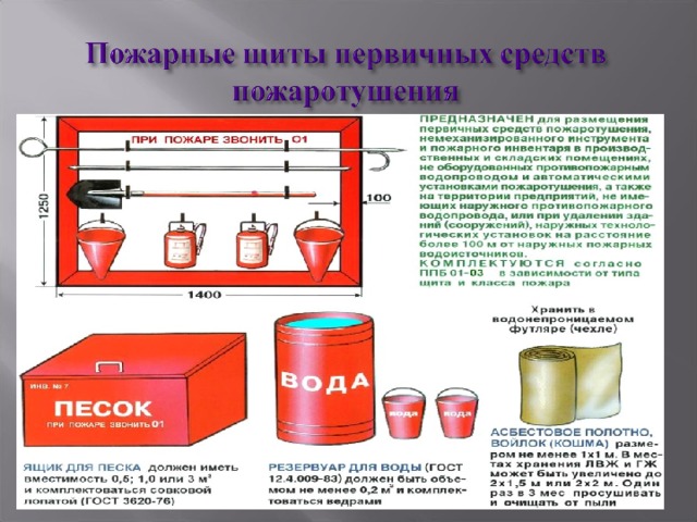 Немеханизированный пожарный инструмент презентация