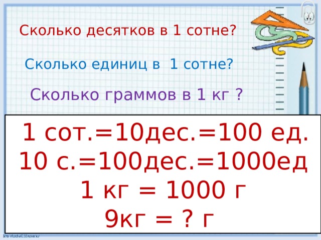 Сколько десятков в 1 сотне? Сколько единиц в 1 сотне? Сколько граммов в 1 кг ?  1 сот.=10дес.=100 ед. 10 с.=100дес.=1000ед 1 кг = 1000 г 9кг = ? г 