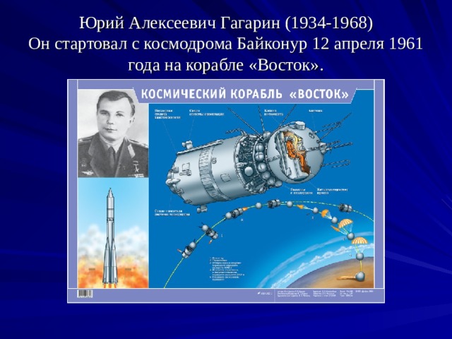 Юрий Алексеевич Гагарин (1934-1968)  Он стартовал с космодрома Байконур 12 апреля 1961 года на корабле «Восток». 