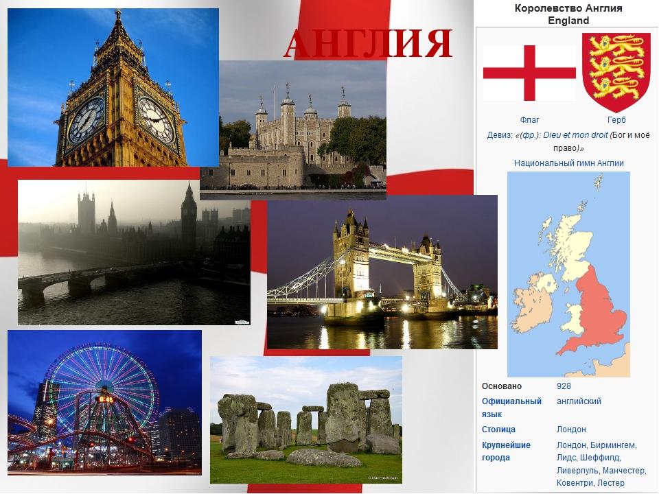 England презентация на английском языке - 97 фото