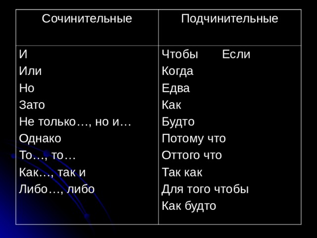 Картинки сочинительные и подчинительные союзы