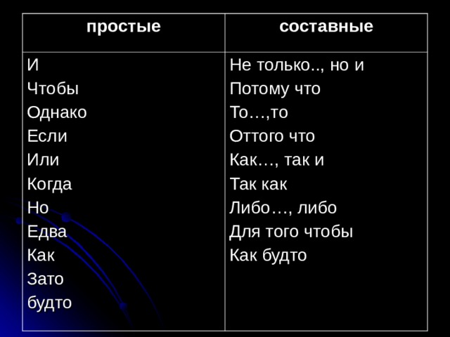 простые составные И Чтобы Однако Если Или Когда Но Едва Как Зато будто Не только.., но и Потому что То…,то Оттого что Как…, так и Так как Либо…, либо Для того чтобы Как будто 
