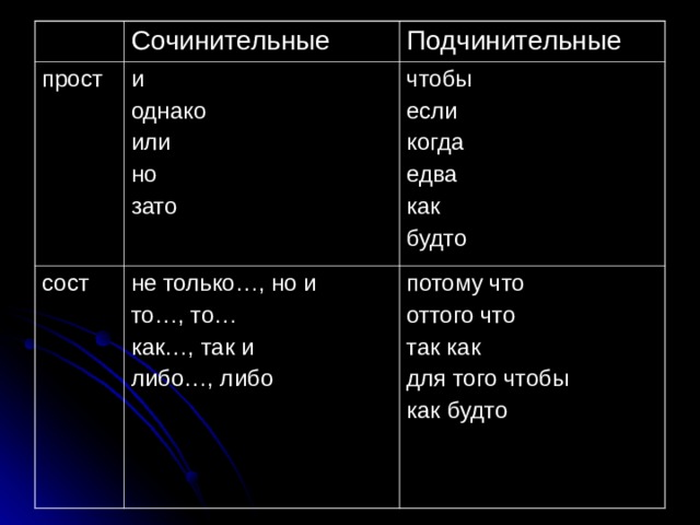 Морфологический разбор слова «но»