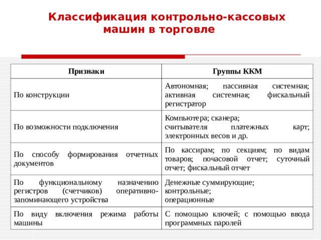 Классификация ккм схема