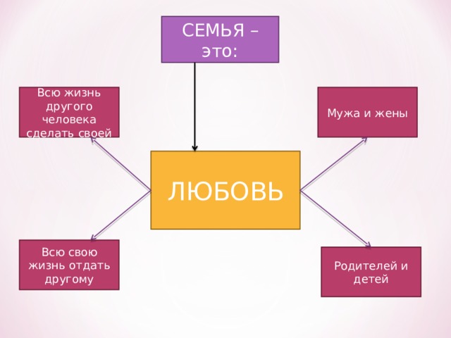 Ценность рода и семьи 4 класс проект