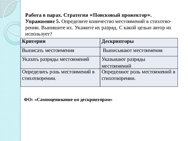 Работа в парах. Стратегия « Поисковый прожектор » . Упражнение 5. Определите количество местоимений в стихотво-рении. Выпишите их. Укажите их разряд. С какой целью автор их использует? Критерии Дескрипторы Выписать местоимения  Выписывают местоимения Указать разряды местоимений Указывают разряды местоимений Определить роль местоимений в стихотворении. Определяют роль местоимений в стихотворении. ФО: «Самооценивание по дескрипторам» 