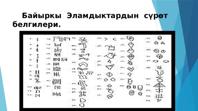  Байыркы Эламдыктардын сүрөт белгилери. 