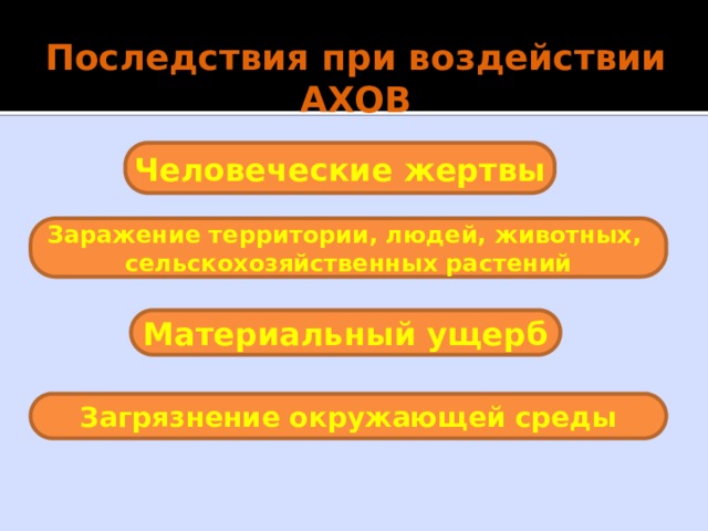 Причины аварий Высокий уровень износа основных производственных фондов (технологического оборудования); Несовершенство технологий производства; Халатность промышленного персонала при сливных операциях; Отсутствие современных систем управления технологическими процессами и противоаварийной защиты. Кроме того, химическая авария может произойти в результате стихийного бедствия (чрезвычайной ситуации природного характера). 