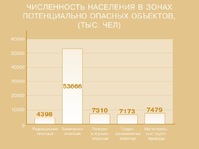 Статистика аварий на машине