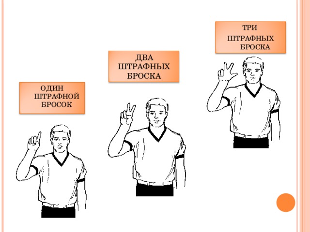 ТРИ ШТРАФНЫХ БРОСКА ДВА ШТРАФНЫХ БРОСКА ОДИН ШТРАФНОЙ БРОСОК 