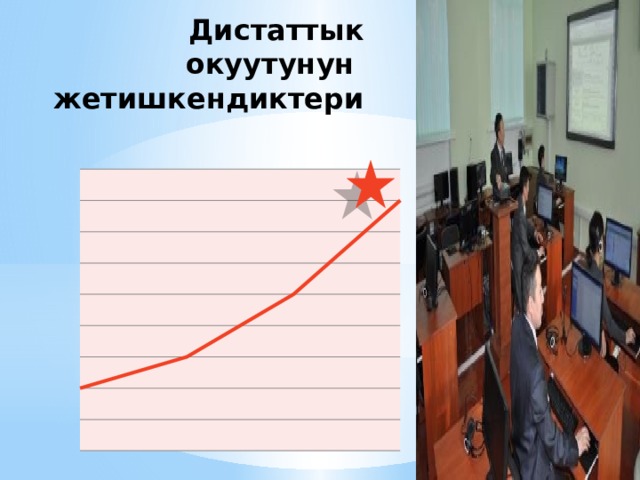 Дистаттык окуутунун жетишкендиктери Добавьте слайды в раздел по каждой теме, включая слайды с таблицами, диаграммами и изображениями. Образцы макетов таблицы, диаграммы, изображения и видео см. в следующем разделе.  