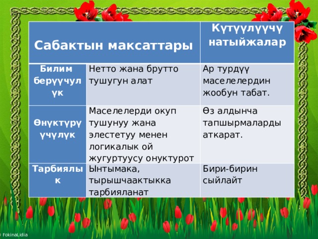  Сабактын максаттары  Билим Күтүүлүүчү натыйжалар берүүчулүк Нетто жана брутто тушугун алат     Ар турдүү маселелердин жообун табат. Өнүктүрүүчүлүк Маселелерди окуп тушунуу жана элестетуу менен логикалык ой жугуртуусу онуктурот Тарбиялык Өз алдынча тапшырмаларды аткарат. Ынтымака, тырышчаактыкка тарбияланат Бири-бирин сыйлайт 