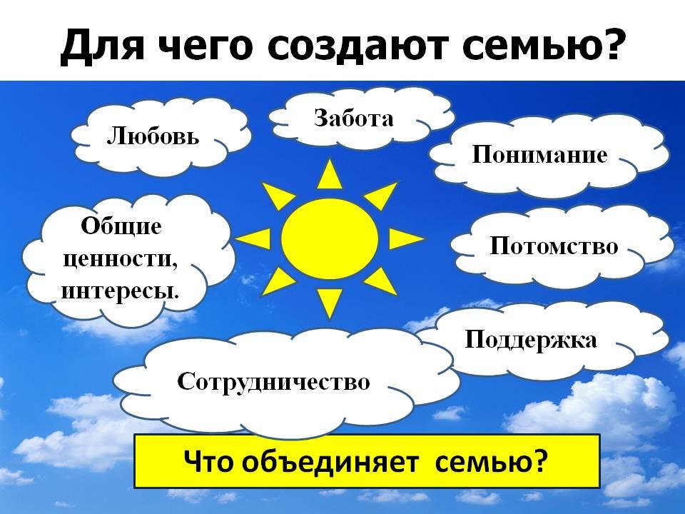 Творческий проект 4 класса к году семьи