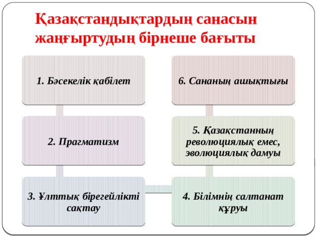 Қазақстандықтардың санасын жаңғыртудың бірнеше бағыты 1. Бәсекелік қабілет 6. Сананың ашықтығы 2. Прагматизм 5. Қазақстанның революциялық емес, эволюциялық дамуы 3. Ұлттық бірегейлікті сақтау 4. Білімнің салтанат құруы 