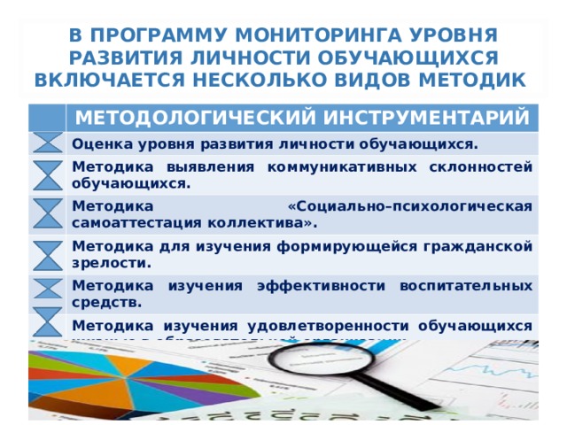 В ПРОГРАММУ МОНИТОРИНГА УРОВНЯ РАЗВИТИЯ ЛИЧНОСТИ ОБУЧАЮЩИХСЯ ВКЛЮЧАЕТСЯ НЕСКОЛЬКО ВИДОВ МЕТОДИК МЕТОДОЛОГИЧЕСКИЙ ИНСТРУМЕНТАРИЙ Оценка уровня развития личности обучающихся. Методика выявления коммуникативных склонностей обучающихся. Методика «Социально–психологическая самоаттестация коллектива». Методика для изучения формирующейся гражданской зрелости. Методика изучения эффективности воспитательных средств. Методика изучения удовлетворенности обучающихся жизнью в образовательной организации. 