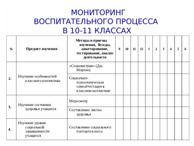 Мониторинг воспитания. Мониторинг воспитательного процесса в классе. Мониторинг воспитательной работы. Мониторинг воспитательной работы в школе таблица. Мониторинг эффективности воспитательной работы.