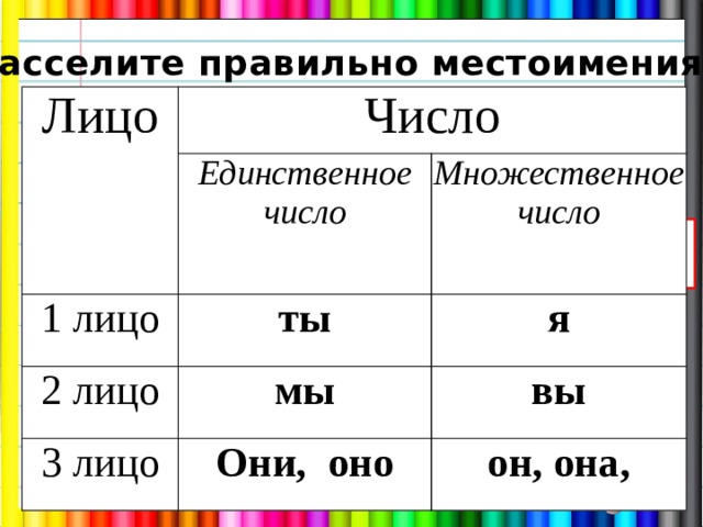 Единственное лицо 2 лицо 3 лицо