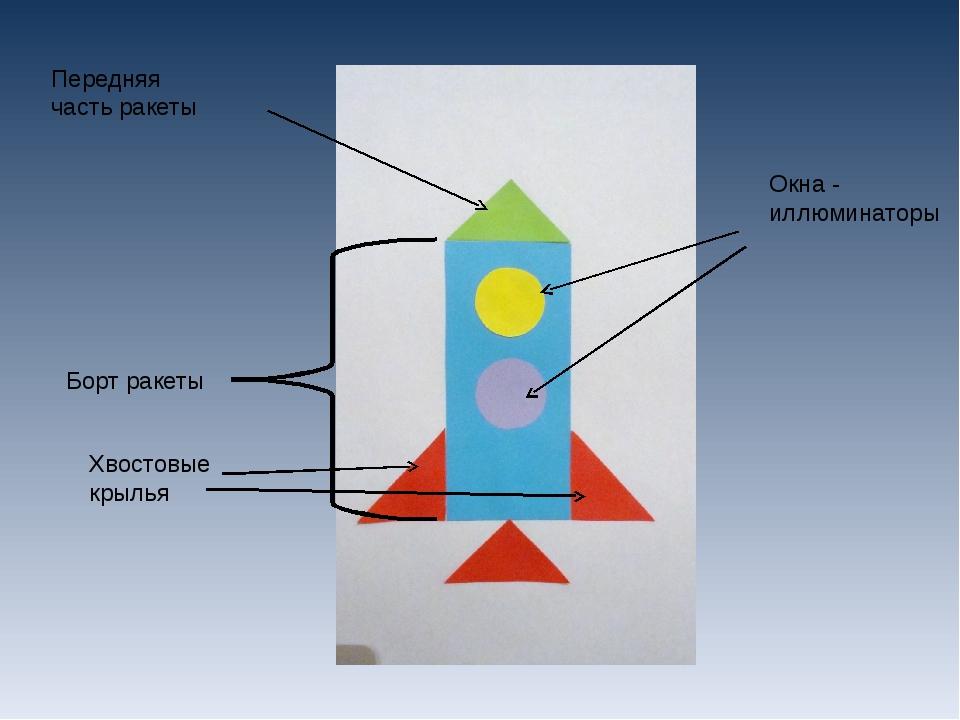 Название частей ракеты для детей. Строение ракеты для детей. Части ракеты названия для детей. Строение ракеты. Составные части ракеты.