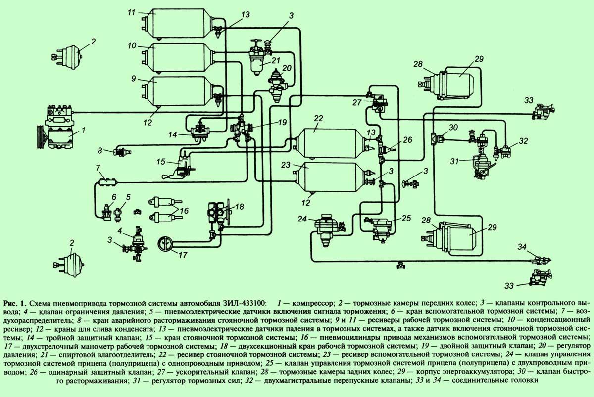 Воздушная система зил бычок схема фото